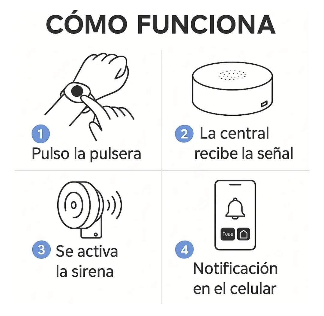 Kit de Alarma SOS ClickHome – Seguridad y tranquilidad para tu hogar