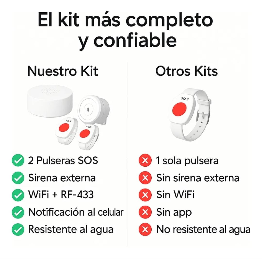 Kit de Alarma SOS ClickHome – Seguridad y tranquilidad para tu hogar